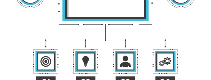 dps framework